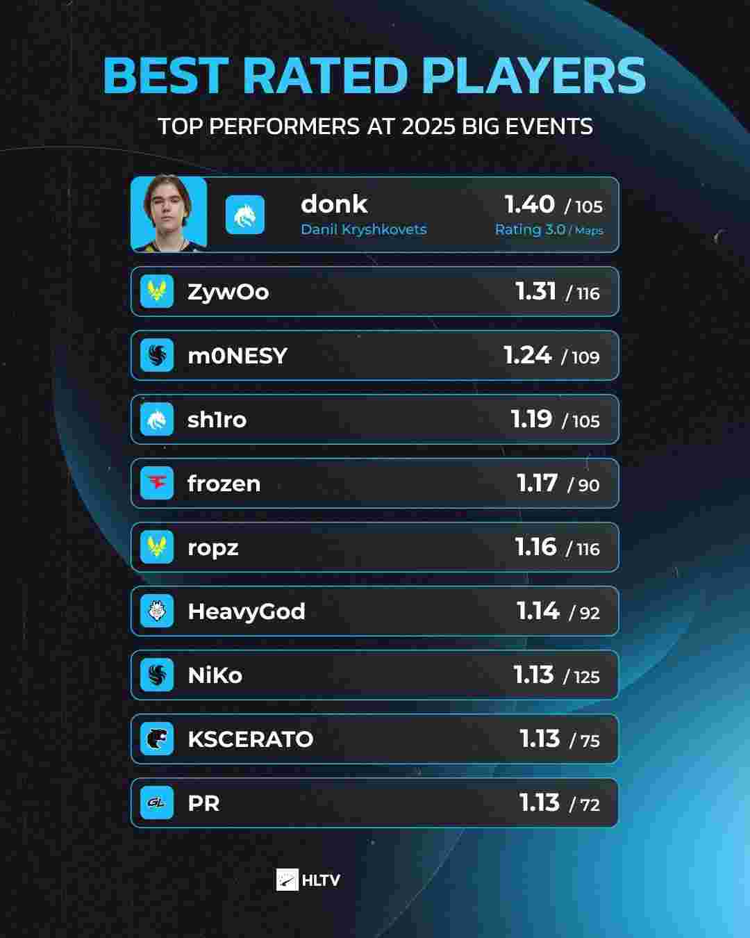 等关键词 等关键词